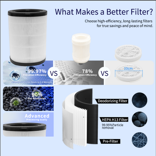 PureAir Pro — Intelligenter Luftreiniger